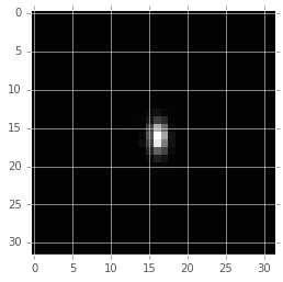Matching kernel