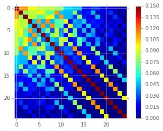 Covariance matrix 1
