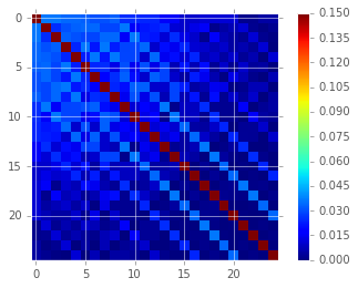 Covariance matrix 2
